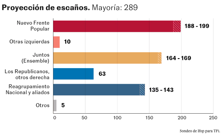 Elecciones Francia - Figure 1