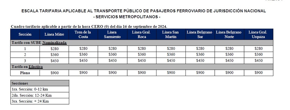 Aumentan las tarifas de trenes del AMBA: cuánto va a costar el boleto |  Desde el 16 de septiembre | Página|12