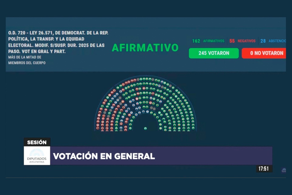 Cómo votó cada diputado la suspensión de las PASO