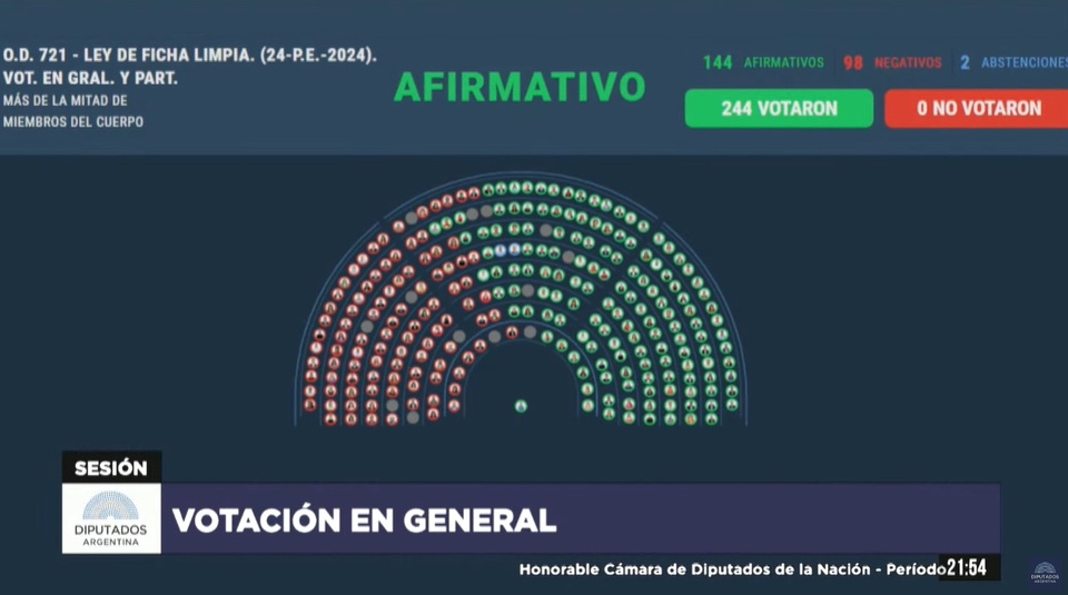 Ficha Limpia: Así votó cada diputado