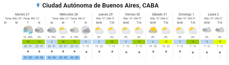Frío polar y temperaturas bajo cero en Buenos Aires: cuándo y dónde puede caer nieve