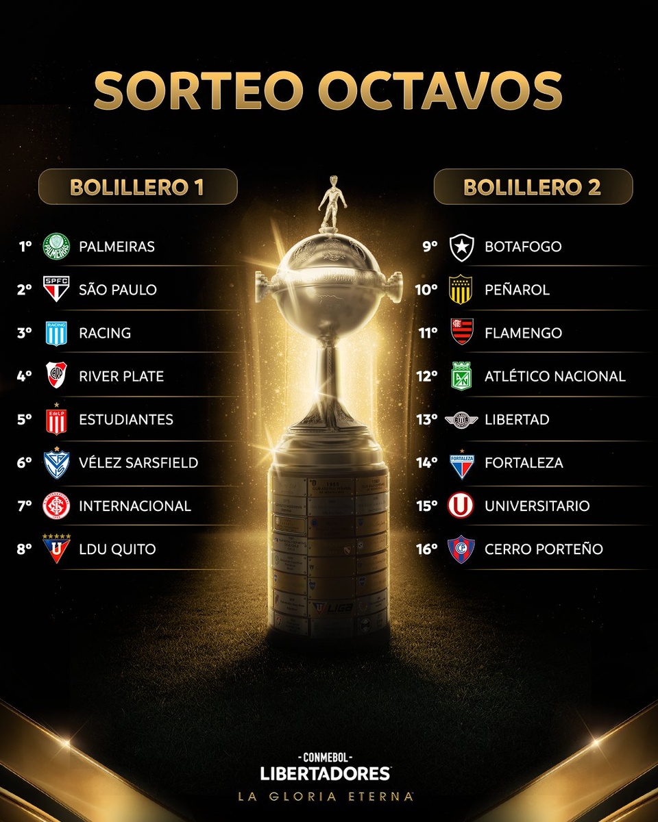 Así quedaron los bombos para la Copa Libertadores: ¿cuándo es el sorteo ...