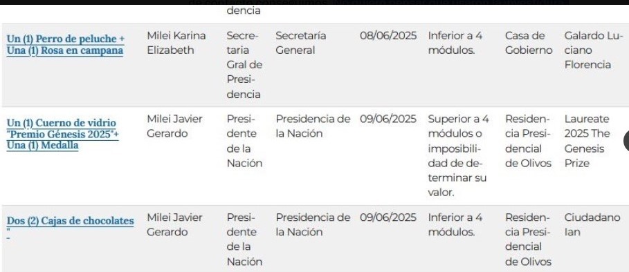 Nobel Judío: advierten que no se conoce el destino del millón de dólares recibido por Milei - Image 2