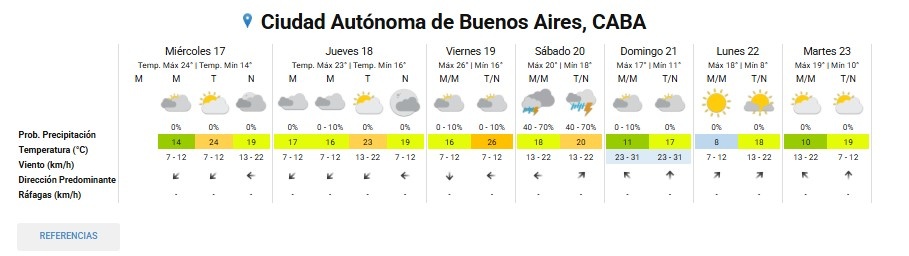 Cambia el pronóstico: qué día vuelven las tormentas y el frío a Buenos Aires - Image 2