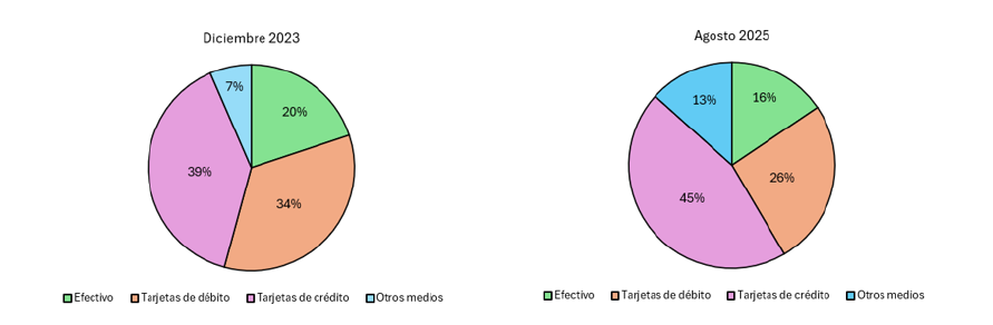 984781 uso 20de 20tarjetas
