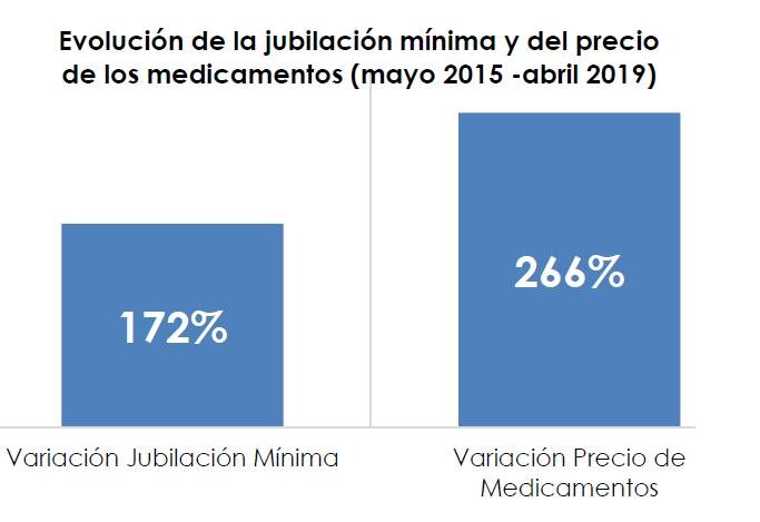Furosemida Precio De Remedios