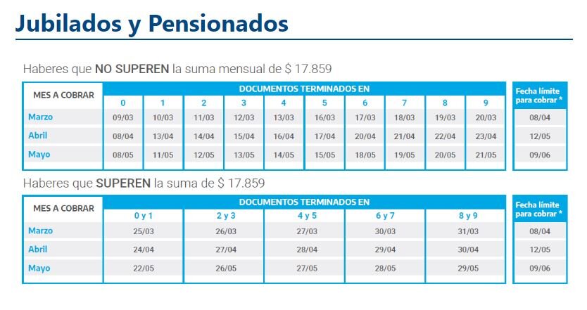 Jubilados Marzo 2020: Las Fechas De Cobro De La ANSES | El Cronograma ...